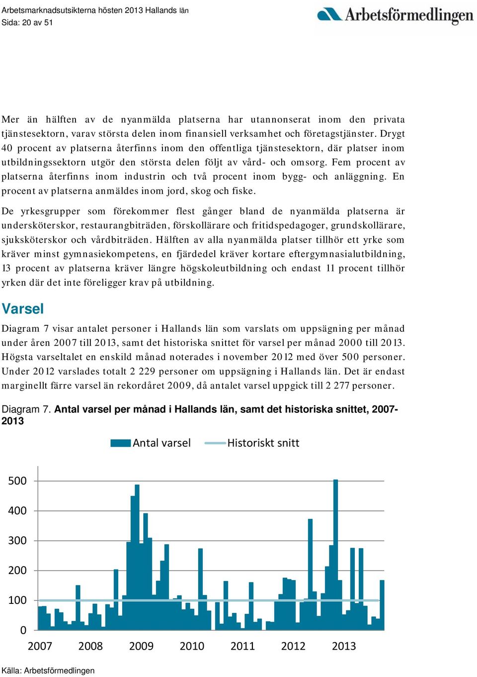 Fem procent av platserna återfinns inom industrin och två procent inom bygg- och anläggning. En procent av platserna anmäldes inom jord, skog och fiske.