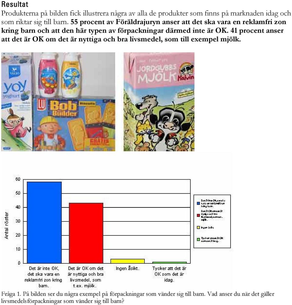 är OK. 41 procent anser att det är OK om det är nyttiga och bra livsmedel, som till exempel mjölk. Fråga 1.