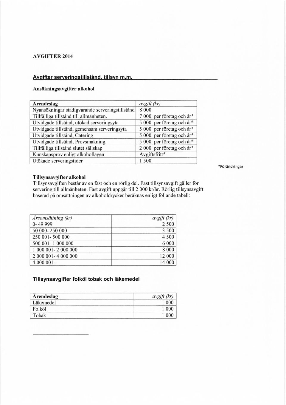 per företag och år* Utvidgade tillstånd, Provsmakning 5 000 per företag och år* Tillfälliga tillstånd slutet sällskap 2 000 per företag och år* Kunskapsprov enligt alkohollagen Avgiftsfritt* Utökade