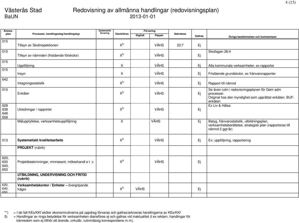 Se även rutin i redovisningsplanen för Gem adm processer. Original hos den myndighet som upprättat enkäten.