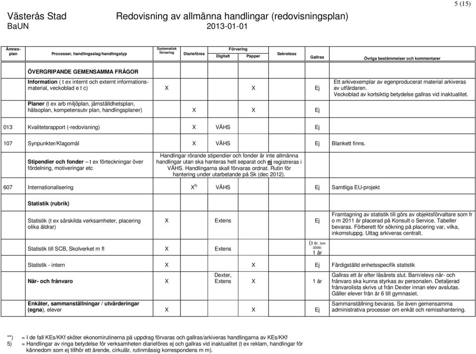 013 Kvalitetsrapport (-redovisning) X VÄHS Ej 107 Synpunkter/Klagomål X VÄHS Ej Blankett finns.