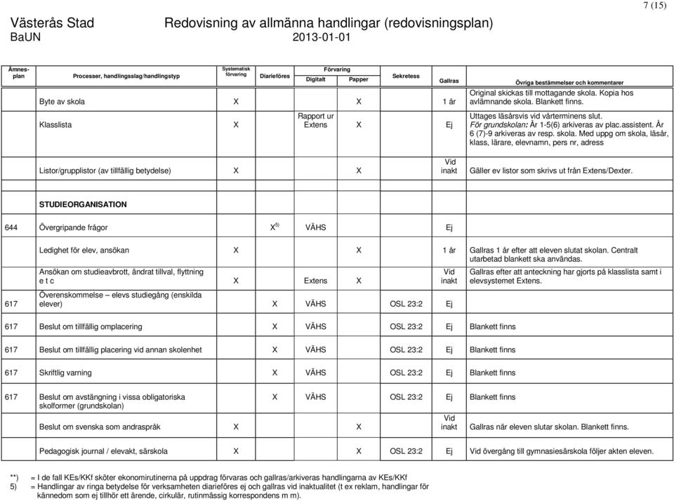 Med uppg om skola, läsår, klass, lärare, elevnamn, pers nr, adress Listor/grupplistor (av tillfällig betydelse) X X Gäller ev listor som skrivs ut från Extens/Dexter.