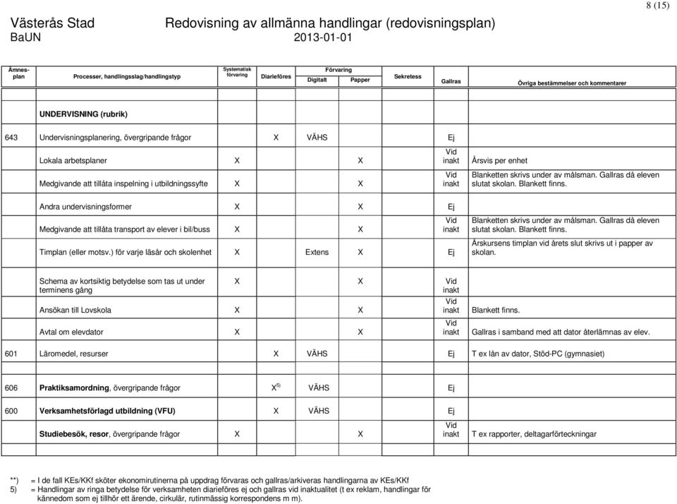 ) för varje läsår och skolenhet X Extens X Ej Blanketten skrivs under av målsman. då eleven slutat skolan. Blankett finns. Årskursens timplan vid årets slut skrivs ut i papper av skolan.