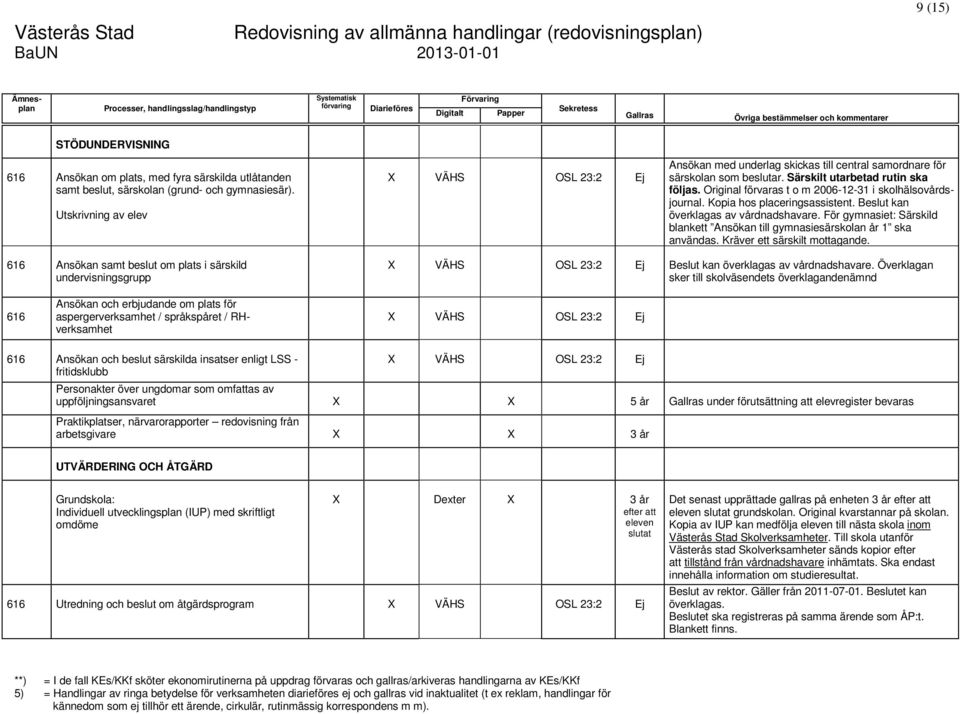 Original förvaras t o m 2006-12-31 i skolhälsovårdsjournal. Kopia hos placeringsassistent. Beslut kan överklagas av vårdnadshavare.