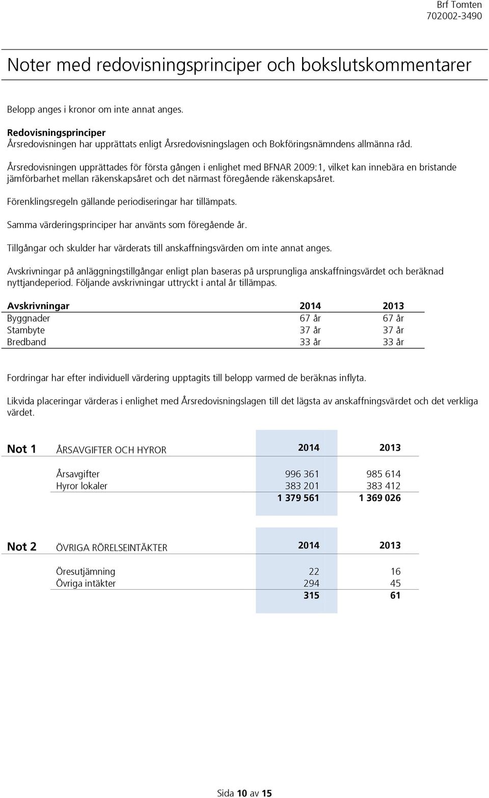 Årsredovisningen upprättades för första gången i enlighet med BFNAR 2009:1, vilket kan innebära en bristande jämförbarhet mellan räkenskapsåret och det närmast föregående räkenskapsåret.