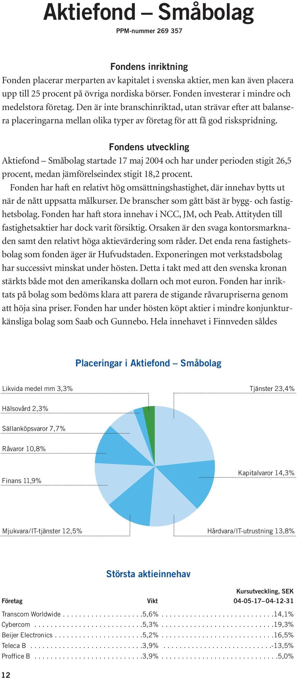 Fondens utveckling Aktiefond Småbolag startade 17 maj 2004 och har under perioden stigit 26,5 procent, medan jämförelseindex stigit 18,2 procent.