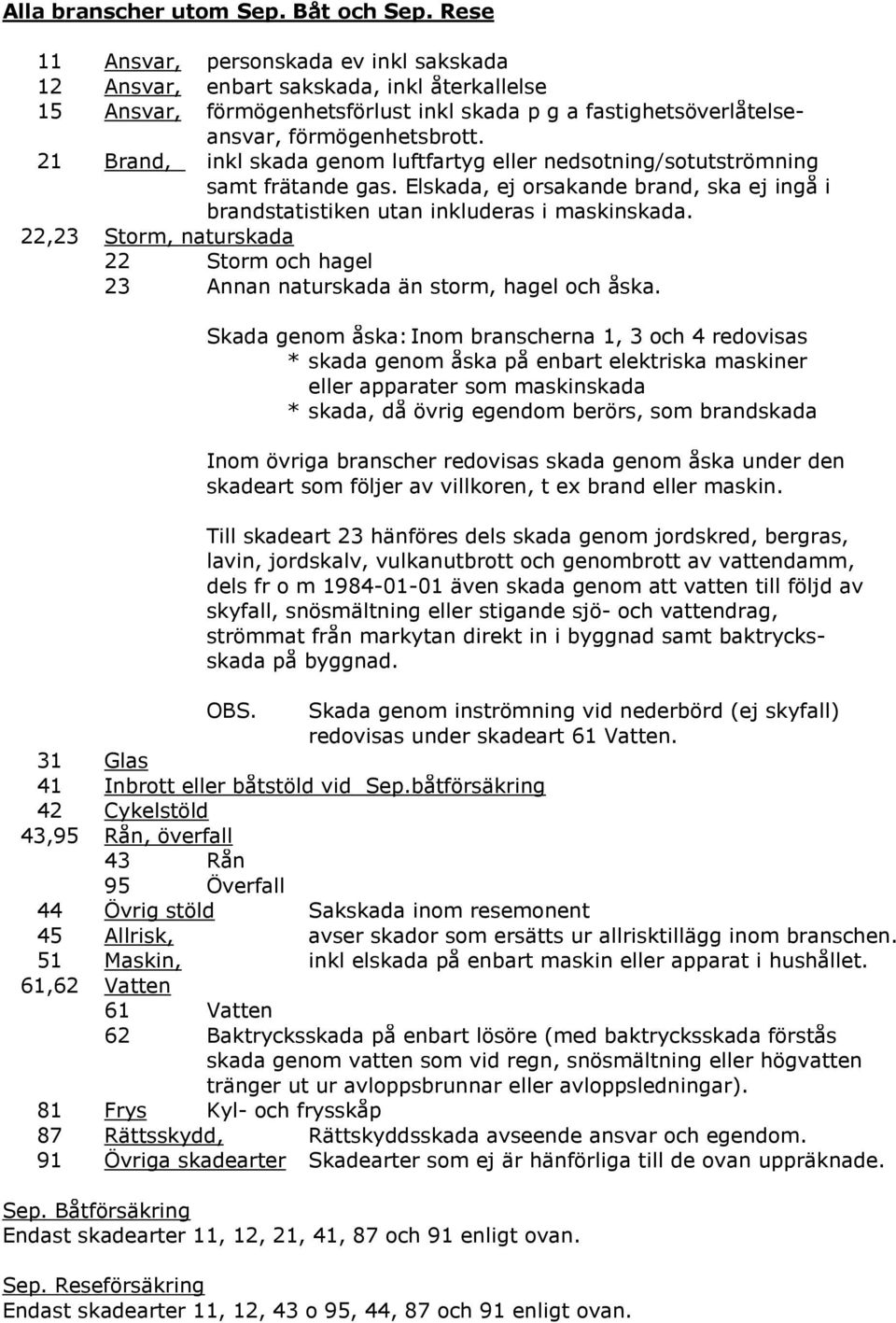 21 Brand, inkl skada genom luftfartyg eller nedsotning/sotutströmning samt frätande gas. Elskada, ej orsakande brand, ska ej ingå i brandstatistiken utan inkluderas i maskinskada.