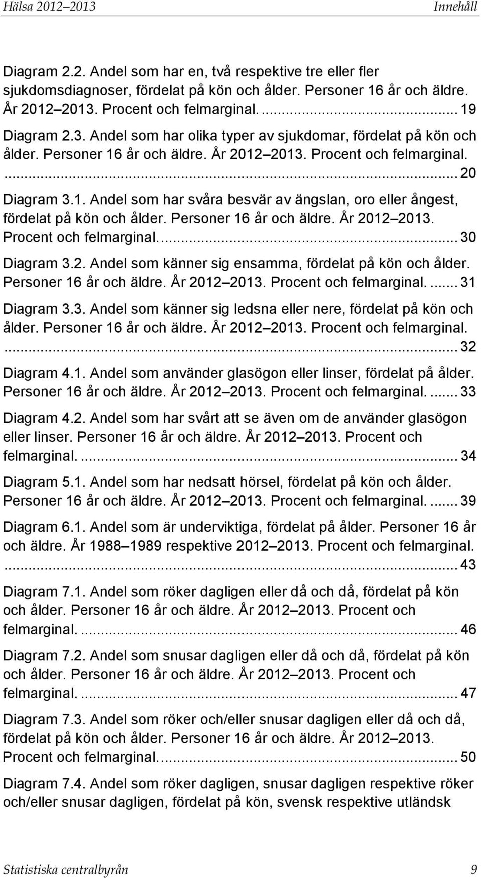 Personer 16 år och äldre. År 2012 2013. Procent och felmarginal.... 30 Diagram 3.2. Andel som känner sig ensamma, fördelat på kön och ålder. Personer 16 år och äldre. År 2012 2013. Procent och felmarginal.... 31 Diagram 3.