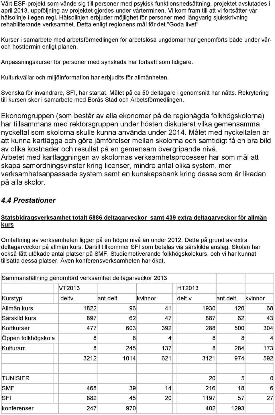 Detta enligt regionens mål för det "Goda livet" Kurser i samarbete med arbetsförmedlingen för arbetslösa ungdomar har genomförts både under våroch hösttermin enligt planen.