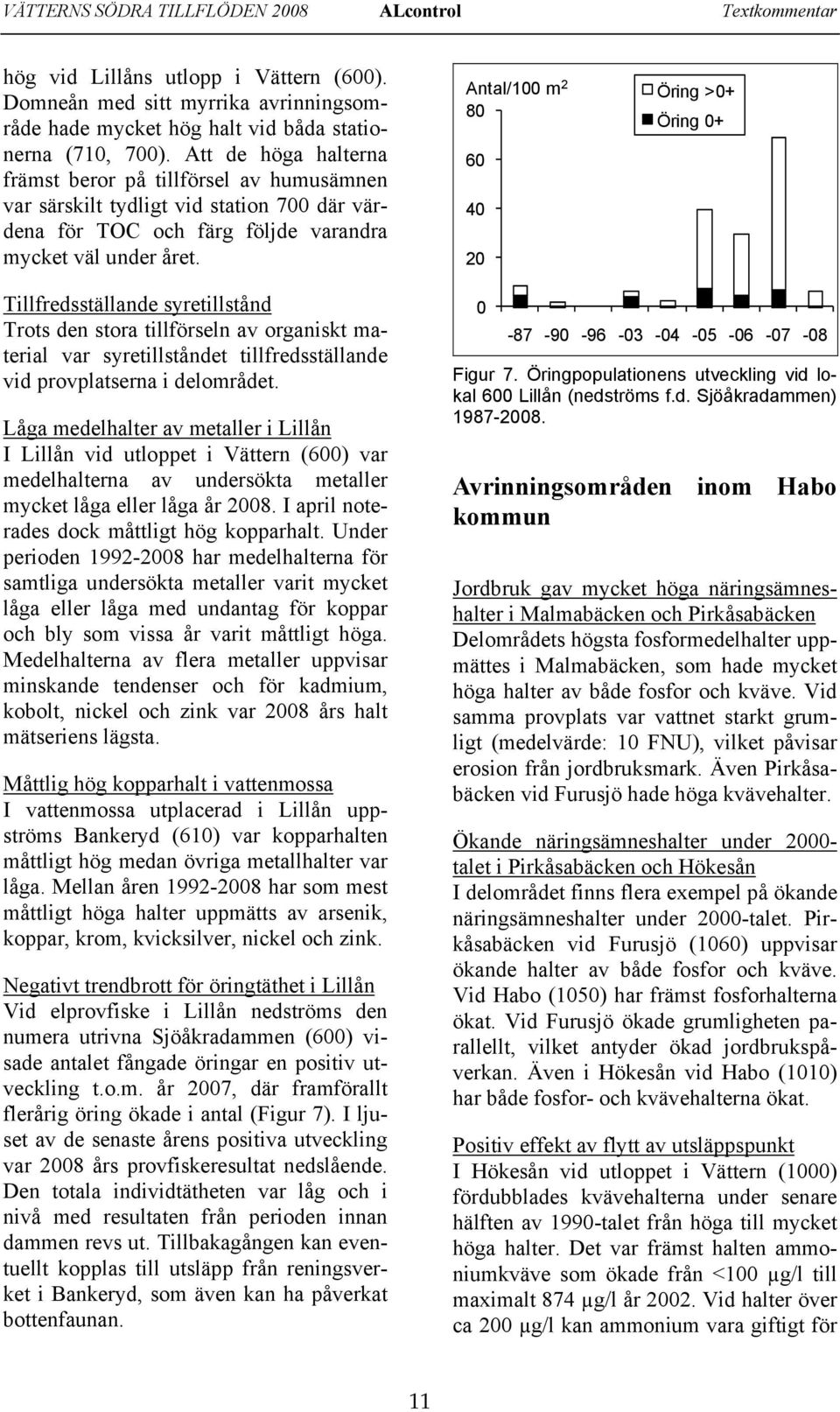 Antal/1 m 2 8 6 4 2 Öring >+ Öring + Tillfredsställande syretillstånd Trots den stora tillförseln av organiskt material var syretillståndet tillfredsställande vid provplatserna i delområdet.