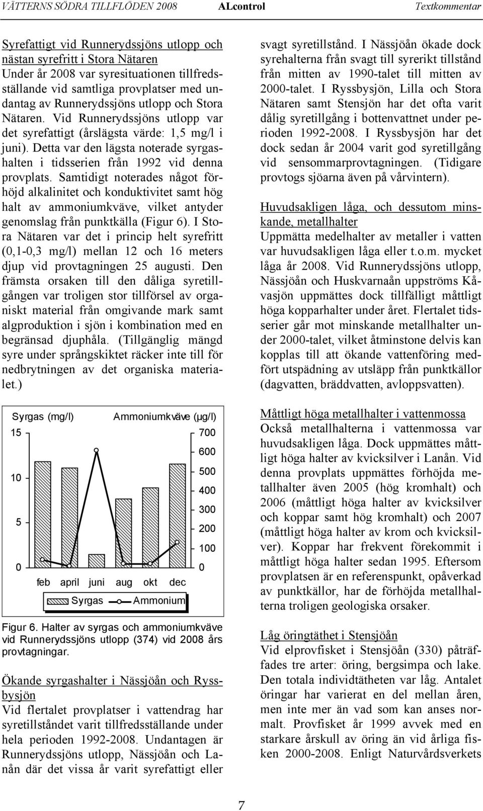 Detta var den lägsta noterade syrgashalten i tidsserien från 1992 vid denna provplats.