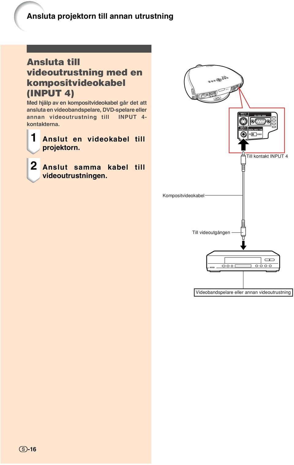 videoutrustning till INPUT 4- kontakterna. 1 Anslut en videokabel till projektorn.