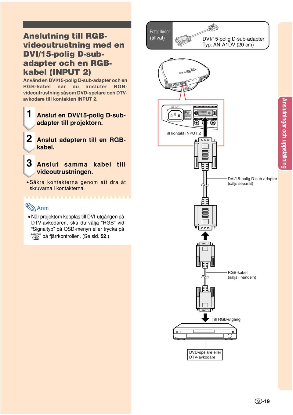 Extratillbehör (tillval) DVI/15-polig D-sub-adapter Typ: AN-A1DV (20 cm) 1 Anslut en DVI/15-polig D-subadapter till projektorn. 2 Anslut adaptern till en RGBkabel.