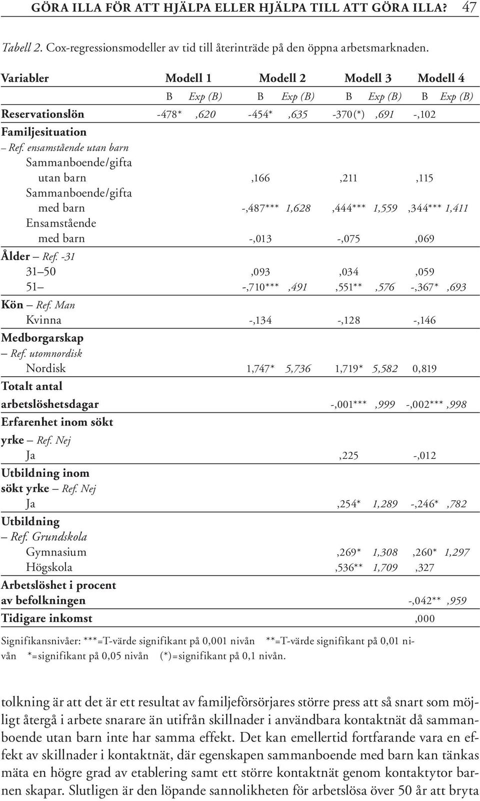 ensamstående utan barn Sammanboende/gifta utan barn,166,211,115 Sammanboende/gifta med barn -,487*** 1,628,444*** 1,559,344*** 1,411 Ensamstående med barn -,013 -,075,069 Ålder Ref.