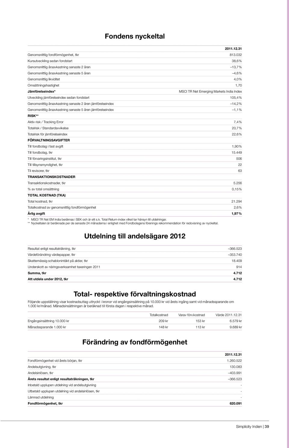 Jämförelseindex* MSCI TR Net Emerging Markets India Index Utveckling jämförelseindex sedan fondstart 105,4 % Genomsnittlig årsavkastning senaste 2 åren jämförelseindex 14,2 % Genomsnittlig