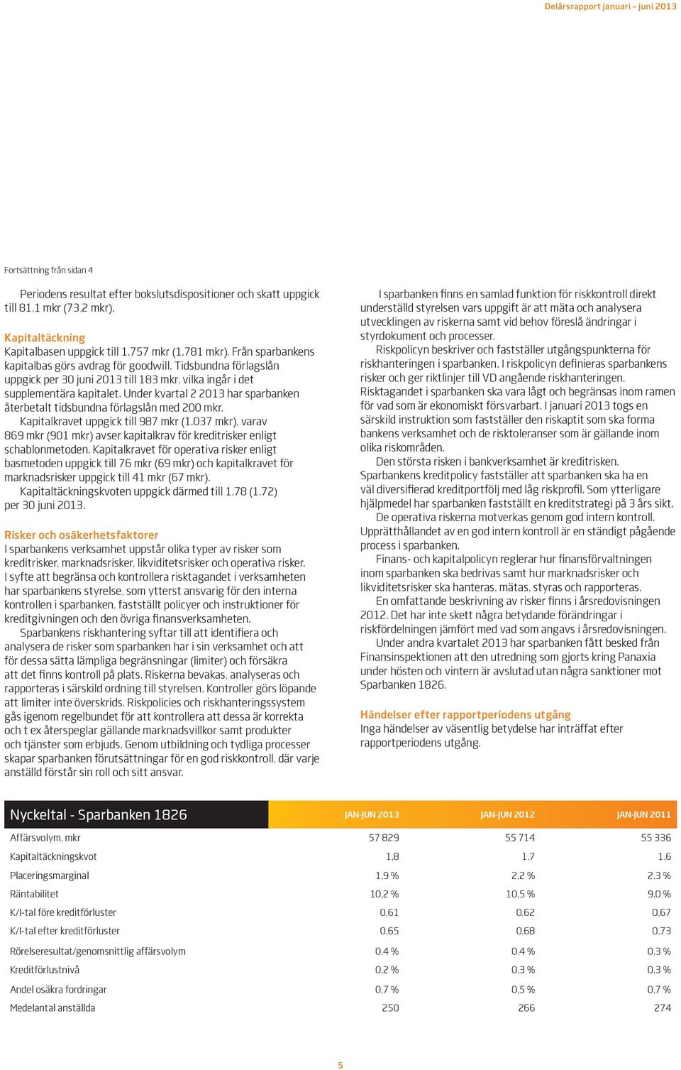 Under kvartal 2 2013 har sparbanken återbetalt tidsbundna förlagslån med 200 mkr. Kapitalkravet uppgick till 987 mkr (1.