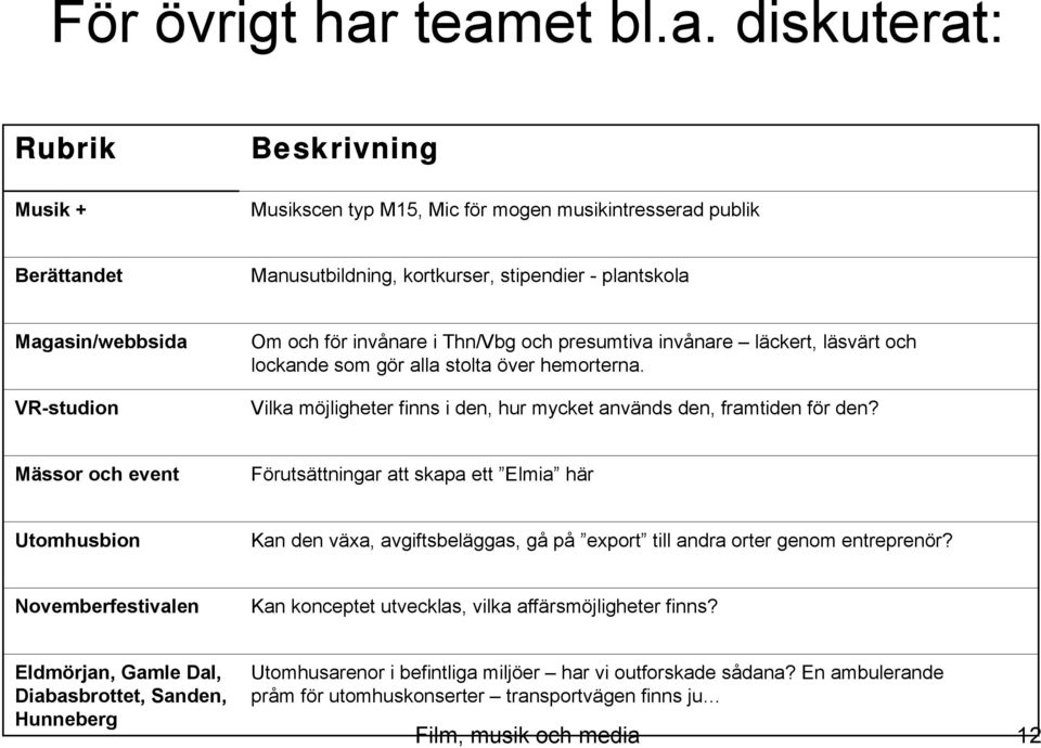 VR-studion Om och för invånare i Thn/Vbg och presumtiva invånare läckert, läsvärt och lockande som gör alla stolta över hemorterna.