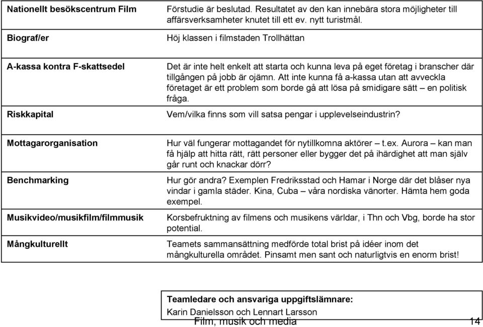 Att inte kunna få a-kassa utan att avveckla företaget är ett problem som borde gå att lösa på smidigare sätt en politisk fråga. Vem/vilka finns som vill satsa pengar i upplevelseindustrin?