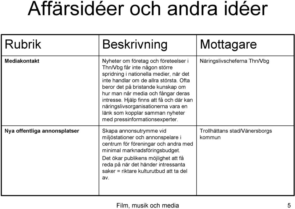 Hjälp finns att få och där kan näringslivsorganisationerna vara en länk som kopplar samman nyheter med pressinformationsexperter.