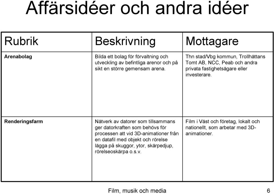 Renderingsfarm Nätverk av datorer som tillsammans ger datorkraften som behövs för processen att vid 3D-animationer från en datafil med objekt och