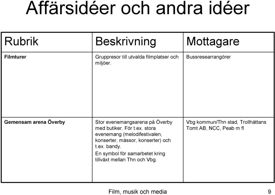 stora evenemang (melodifestivalen, konserter, mässor, konserter) och t.ex. bandy.