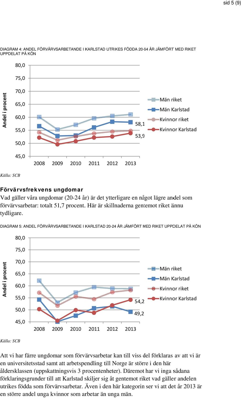 . Här är skillnaderna gentemot riket ännu tydligare.