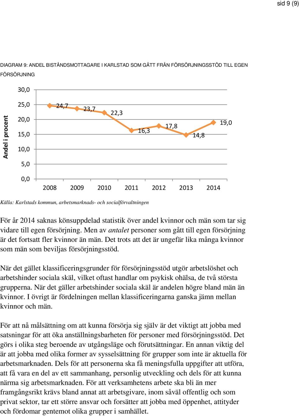 Men av antalet personer som gått till egen försörjning är det fortsatt fler kvinnor än män. Det trots att det är ungefär lika många kvinnor som män som beviljas försörjningsstöd.