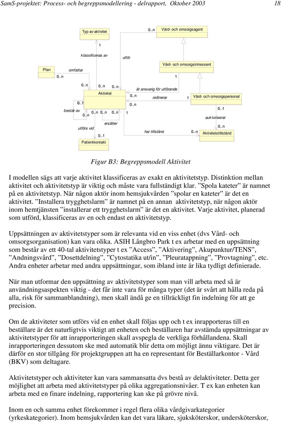 . auktoriserar Aktivitetstillstånd Figur B3: Begreppsmodell Aktivitet I modellen sägs att varje aktivitet klassificeras av exakt en aktivitetstyp.