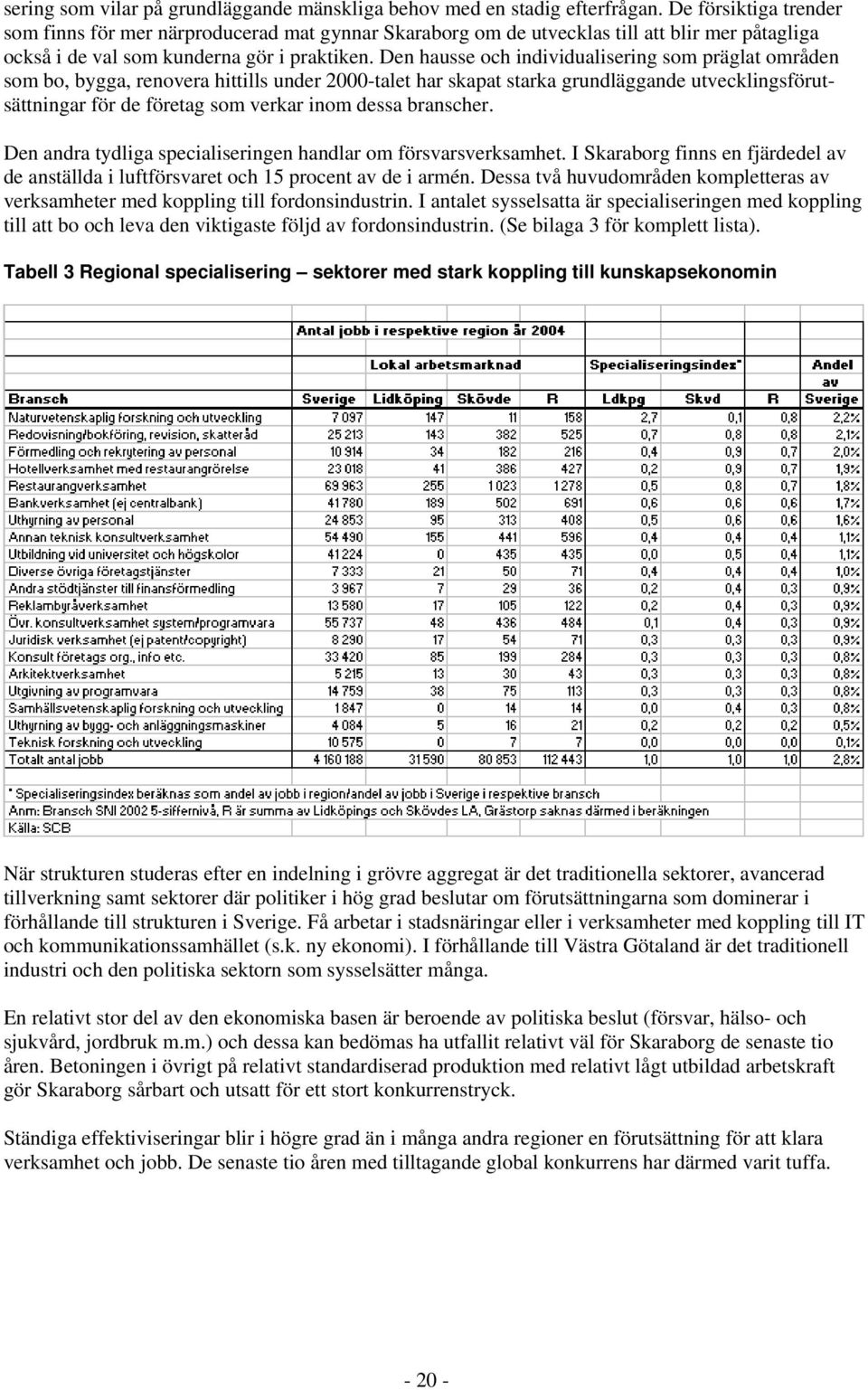 Den hausse och individualisering som präglat områden som bo, bygga, renovera hittills under 2000-talet har skapat starka grundläggande utvecklingsförutsättningar för de företag som verkar inom dessa