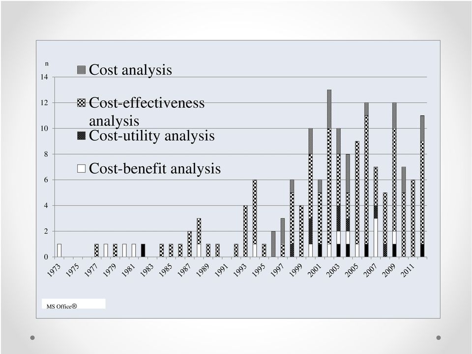 Cost-utility analysis