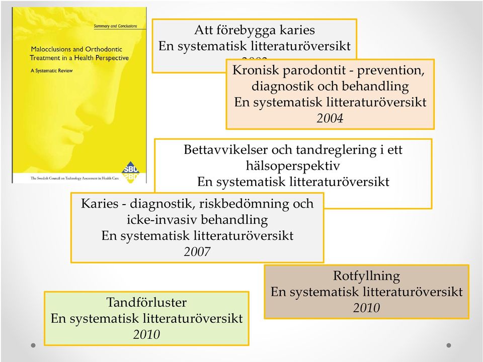 systematisk litteraturöversikt 2005 Karies diagnostik, riskbedömning och icke invasiv behandling En systematisk