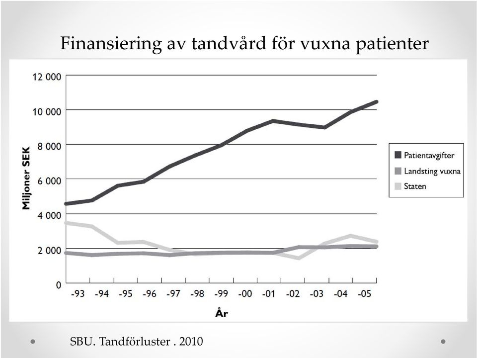 vuxna patienter