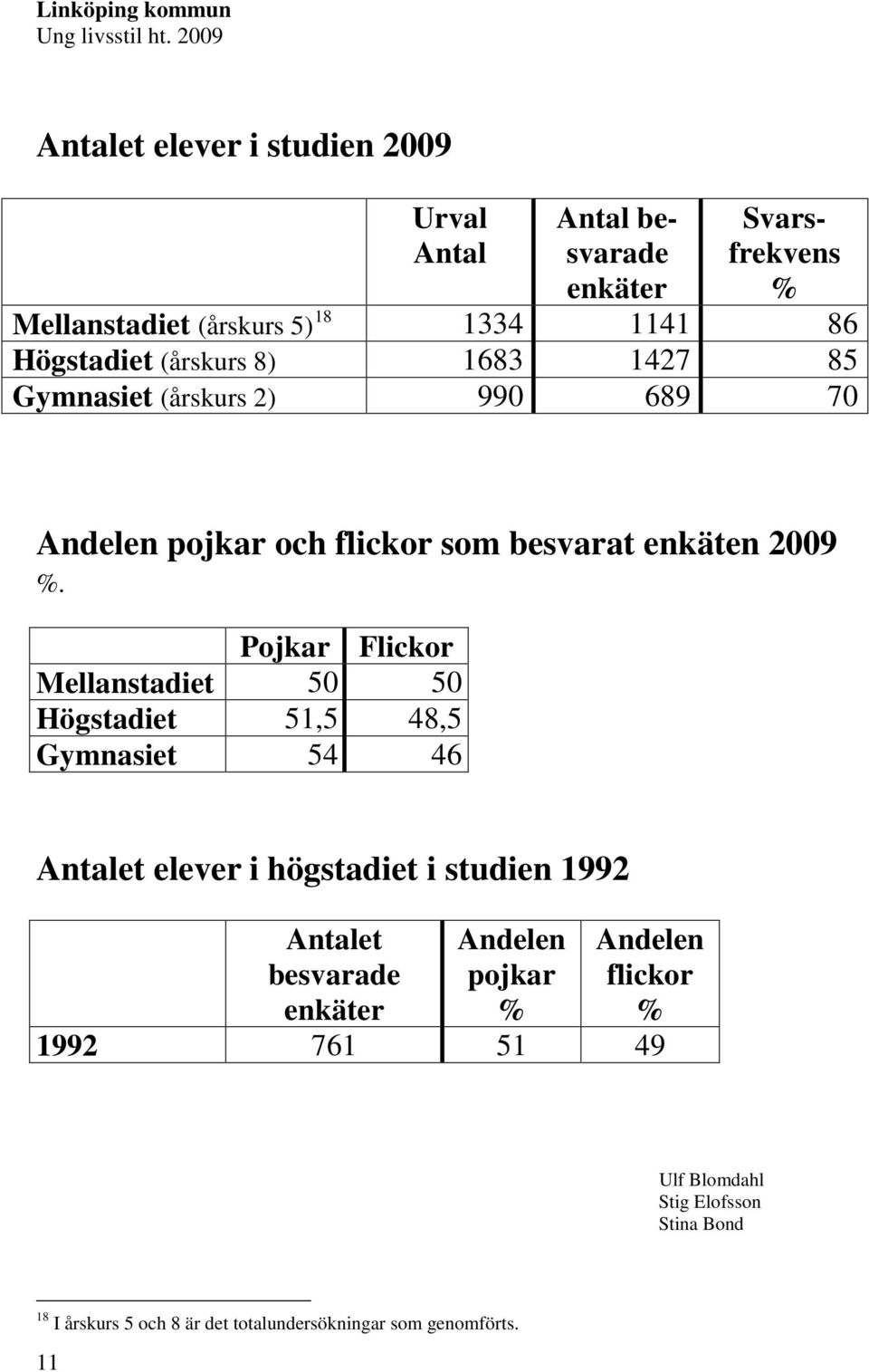 Högstadiet (årskurs 8) 1683 1427 85 Gymnasiet (årskurs 2) 990 689 70 Andelen pojkar och flickor som besvarat enkäten 2009 %.