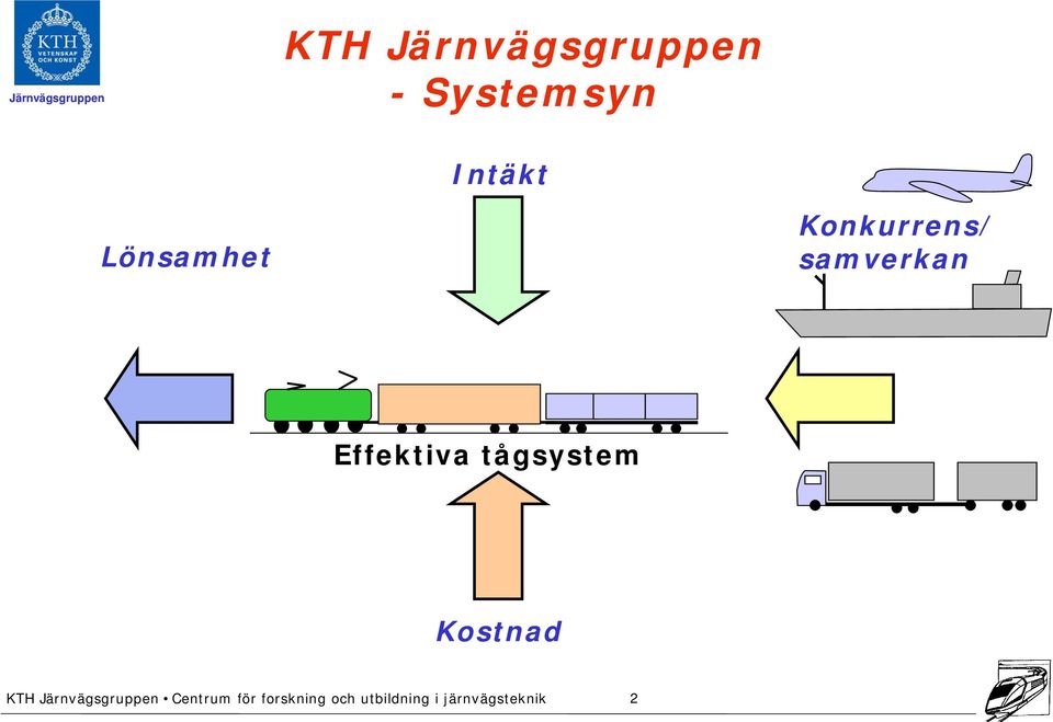 Lönsamhet Konkurrens/