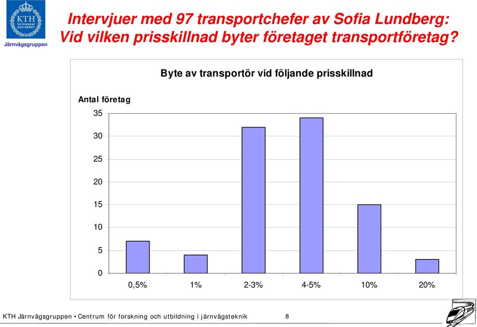 transportföretag?