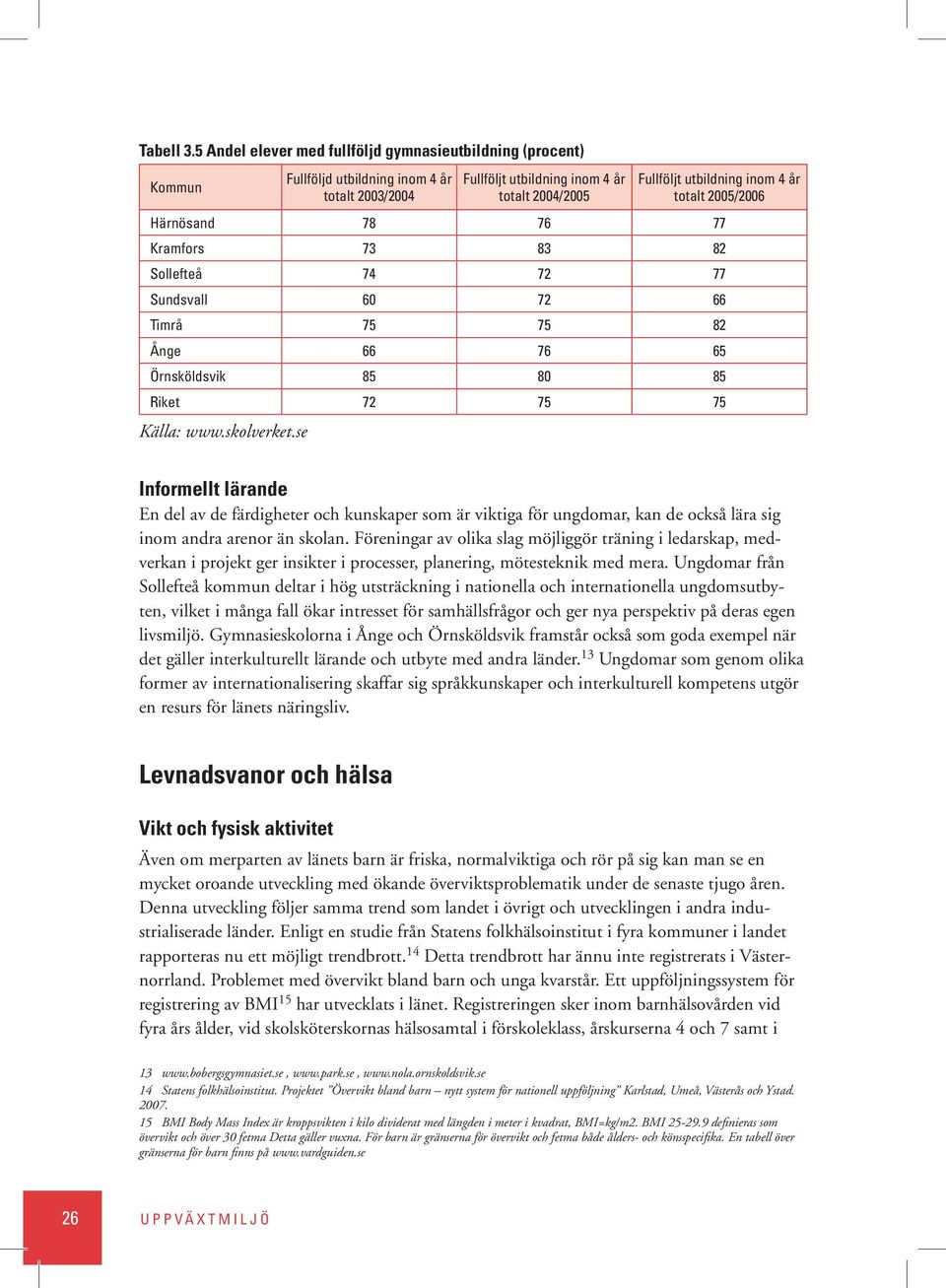 2005/2006 Härnösand 78 76 77 Kramfors 73 83 82 Sollefteå 74 72 77 Sundsvall 60 72 66 Timrå 75 75 82 Ånge 66 76 65 Örnsköldsvik 85 80 85 Riket 72 75 75 Källa: www.skolverket.