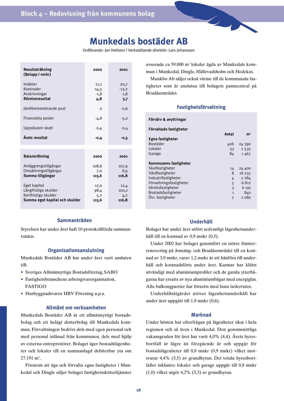 Långfristiga skulder 98,4 100,2 Kortfristiga skulder 5,2 4,2 Summa eget kapital och skulder 115,6 116,8 avseende ca 59.