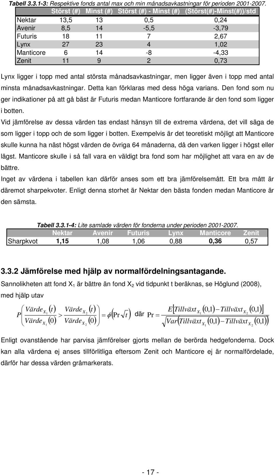 med antal största månadsavastningar, men ligger även i topp med antal minsta månadsavastningar. Detta an förlaras med dess höga varians.