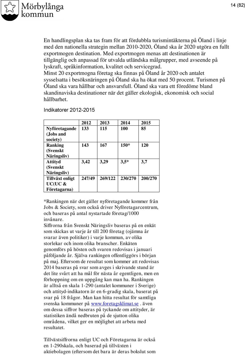 Minst 20 exportmogna företag ska finnas på Öland år 2020 och antalet sysselsatta i besöksnäringen på Öland ska ha ökat med 50 procent. Turismen på Öland ska vara hållbar och ansvarsfull.