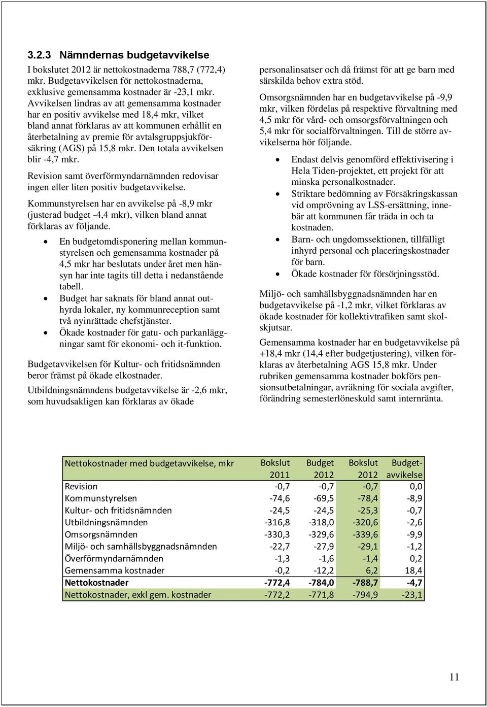 (AGS) på 15,8 mkr. Den totala avvikelsen blir -4,7 mkr. Revision samt överförmyndarnämnden redovisar ingen eller liten positiv budgetavvikelse.