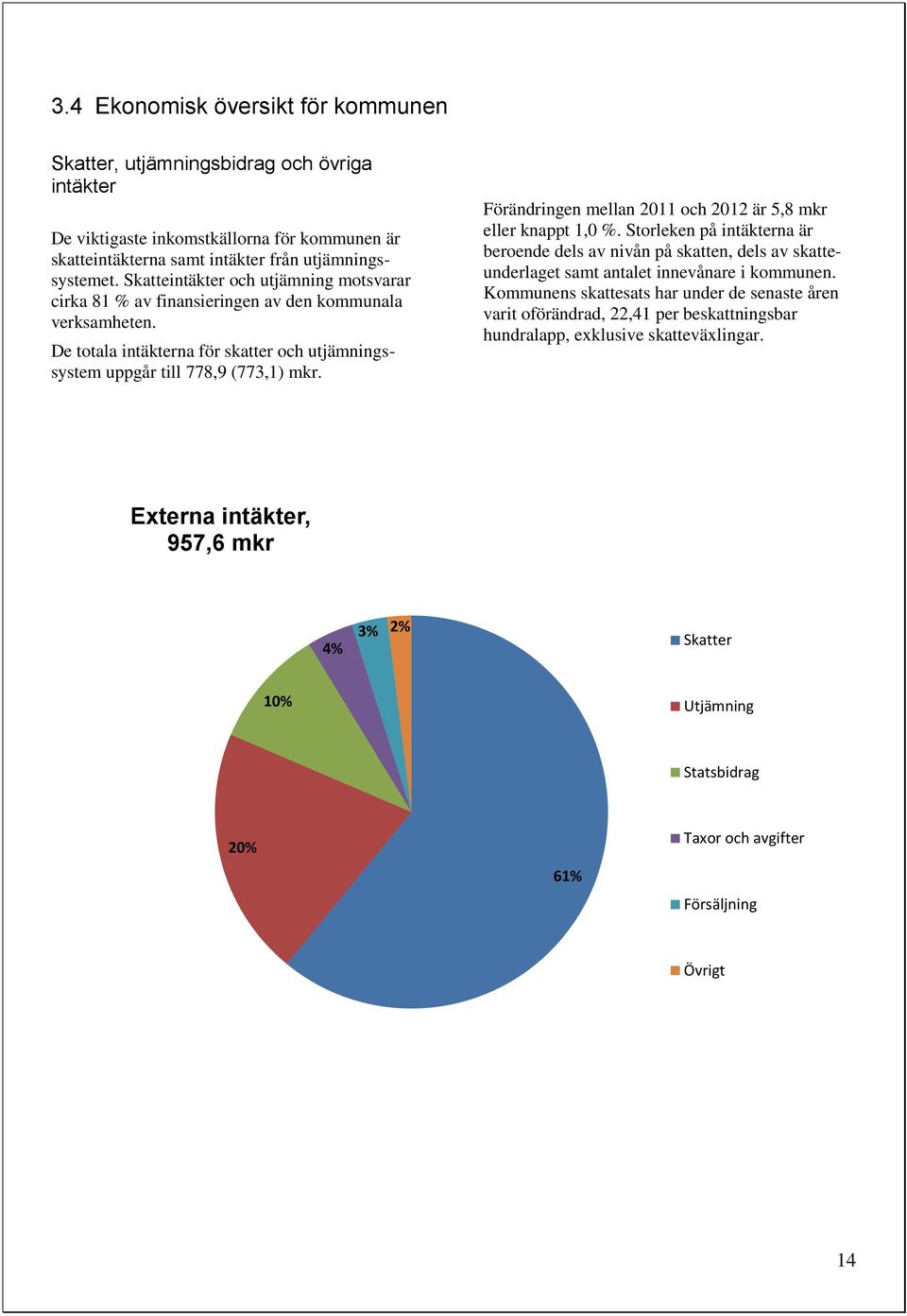 Förändringen mellan 2011 och 2012 är 5,8 mkr eller knappt 1,0 %. Storleken på intäkterna är beroende dels av nivån på skatten, dels av skatteunderlaget samt antalet innevånare i kommunen.