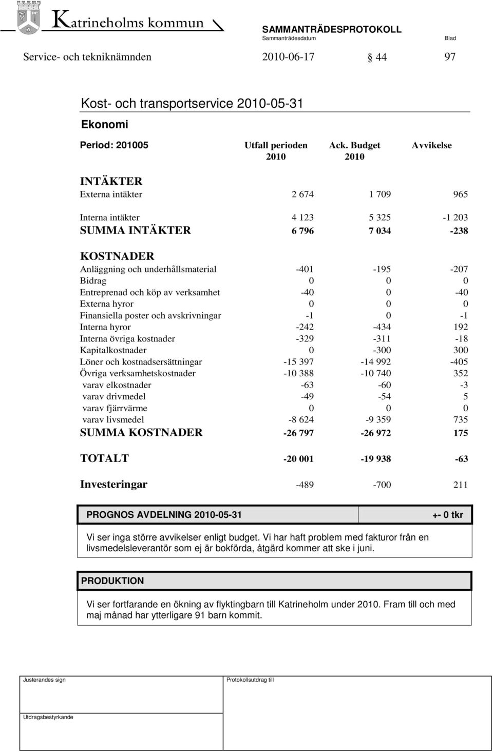 0 0 0 Entreprenad och köp av verksamhet -40 0-40 Externa hyror 0 0 0 Finansiella poster och avskrivningar -1 0-1 Interna hyror -242-434 192 Interna övriga kostnader -329-311 -18 Kapitalkostnader