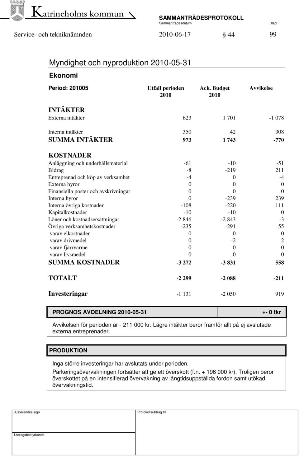 Entreprenad och köp av verksamhet -4 0-4 Externa hyror 0 0 0 Finansiella poster och avskrivningar 0 0 0 Interna hyror 0-239 239 Interna övriga kostnader -108-220 111 Kapitalkostnader -10-10 0 Löner