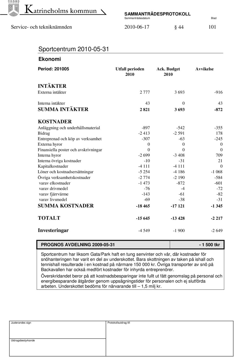 591 178 Entreprenad och köp av verksamhet -307-63 -245 Externa hyror 0 0 0 Finansiella poster och avskrivningar 0 0 0 Interna hyror -2 699-3 408 709 Interna övriga kostnader -10-31 21