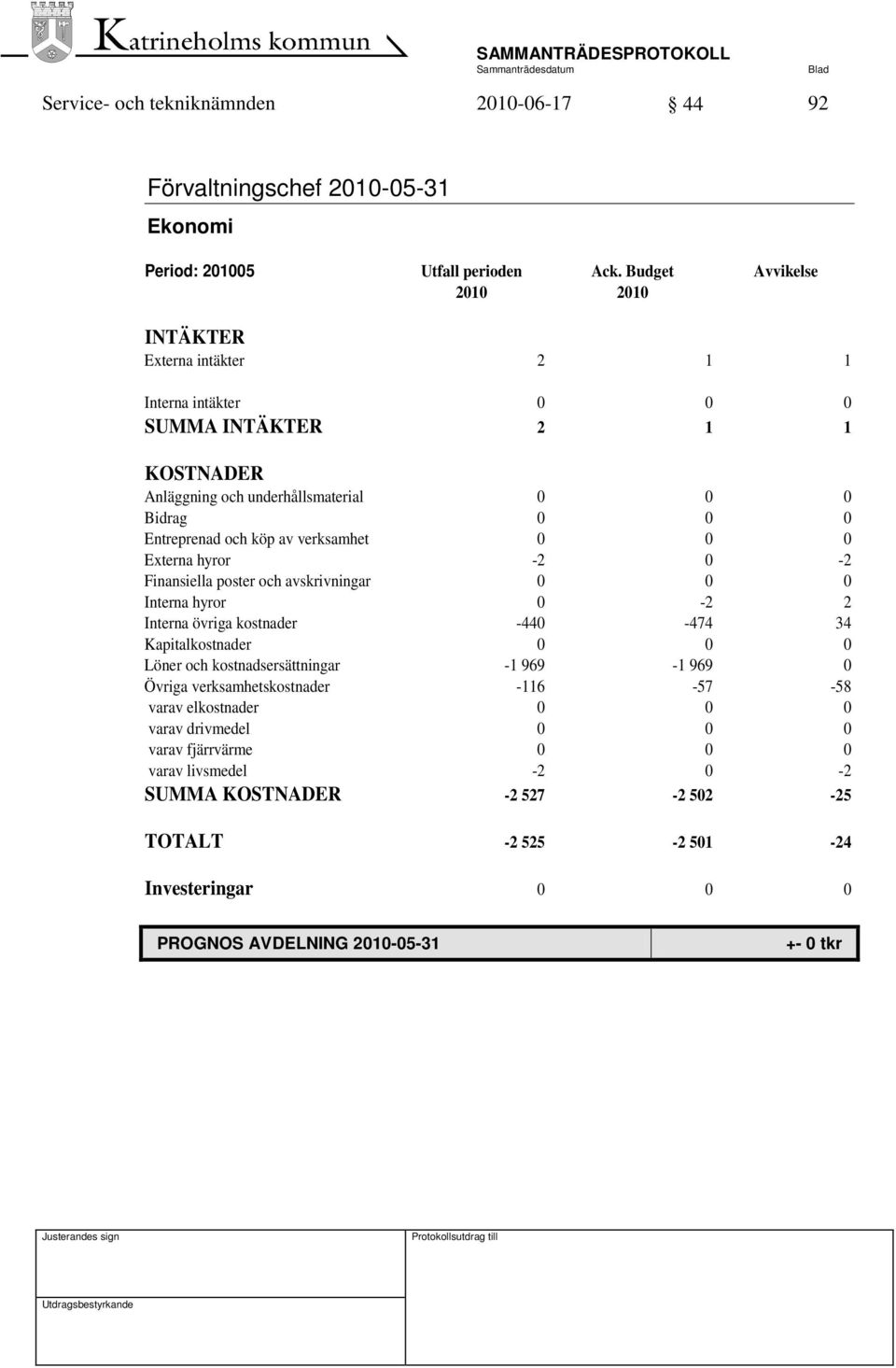 verksamhet 0 0 0 Externa hyror -2 0-2 Finansiella poster och avskrivningar 0 0 0 Interna hyror 0-2 2 Interna övriga kostnader -440-474 34 Kapitalkostnader 0 0 0 Löner och