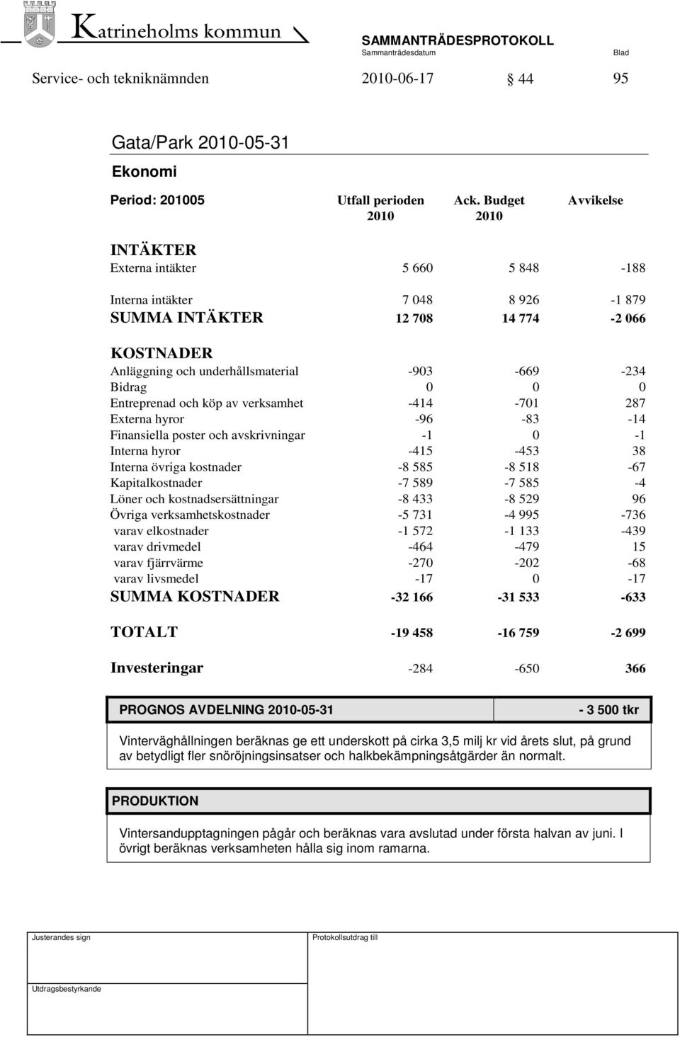 Bidrag 0 0 0 Entreprenad och köp av verksamhet -414-701 287 Externa hyror -96-83 -14 Finansiella poster och avskrivningar -1 0-1 Interna hyror -415-453 38 Interna övriga kostnader -8 585-8 518-67