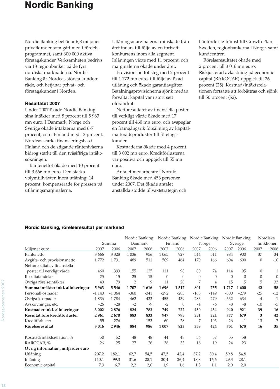 Resultatet 2007 Under 2007 ökade Nordic Banking sina intäkter med 8 procent till 5 963 mn euro. I Danmark, Norge och Sverige ökade intäkterna med 6-7 procent, och i Finland med 12 procent.