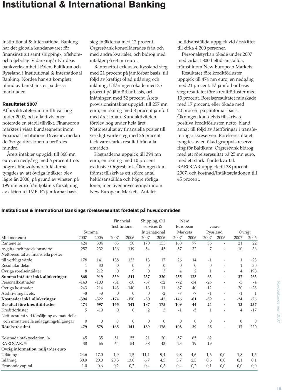 Resultatet 2007 Affärsaktiviteten inom IIB var hög under 2007, och alla divisioner noterade en stabil tillväxt.