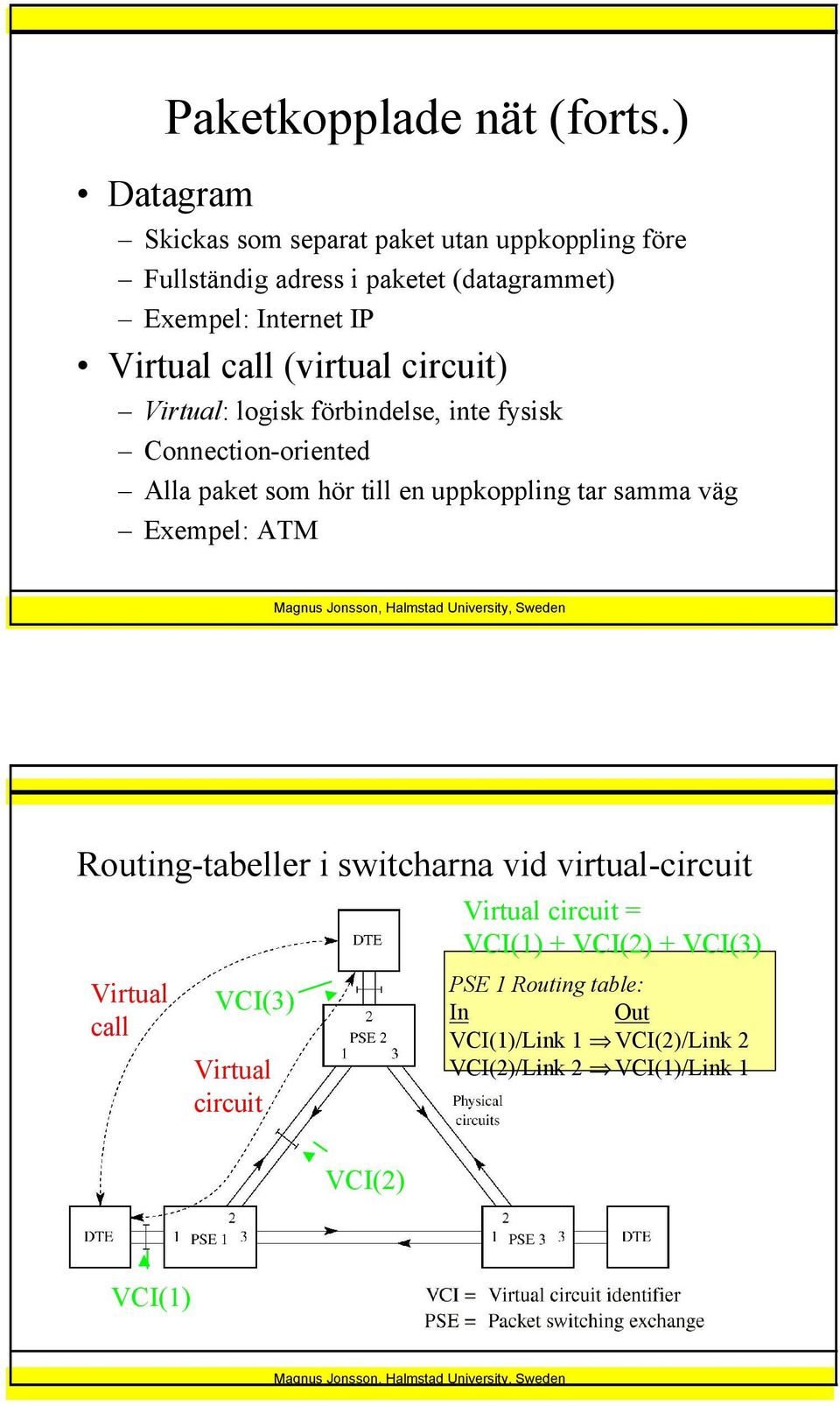 call (virtual circuit) Virtual: logisk förbindelse, inte fysisk Connection-oriented Alla paket som hör till en uppkoppling tar samma