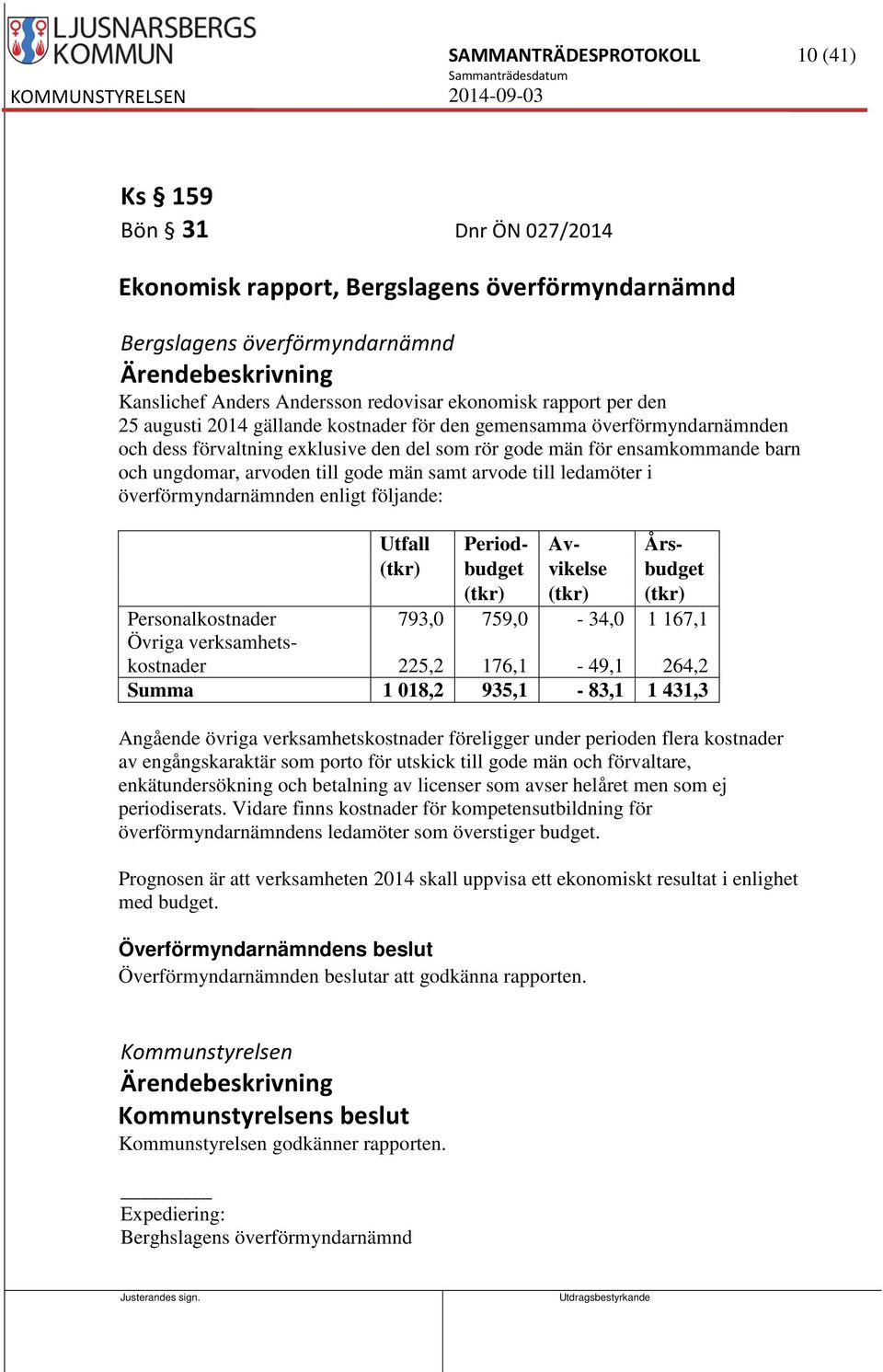 samt arvode till ledamöter i överförmyndarnämnden enligt följande: Utfall Period- Av- Års- (tkr) budget vikelse budget (tkr) (tkr) (tkr) Personalkostnader 793,0 759,0-34,0 1 167,1 Övriga